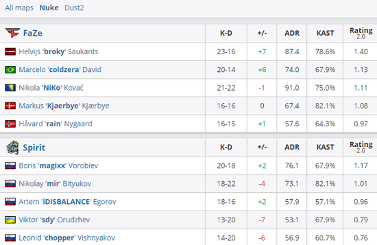 亚运会电竞比赛规则制定及未来入奥前景探讨